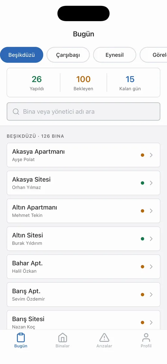 Bu ayki kapsam